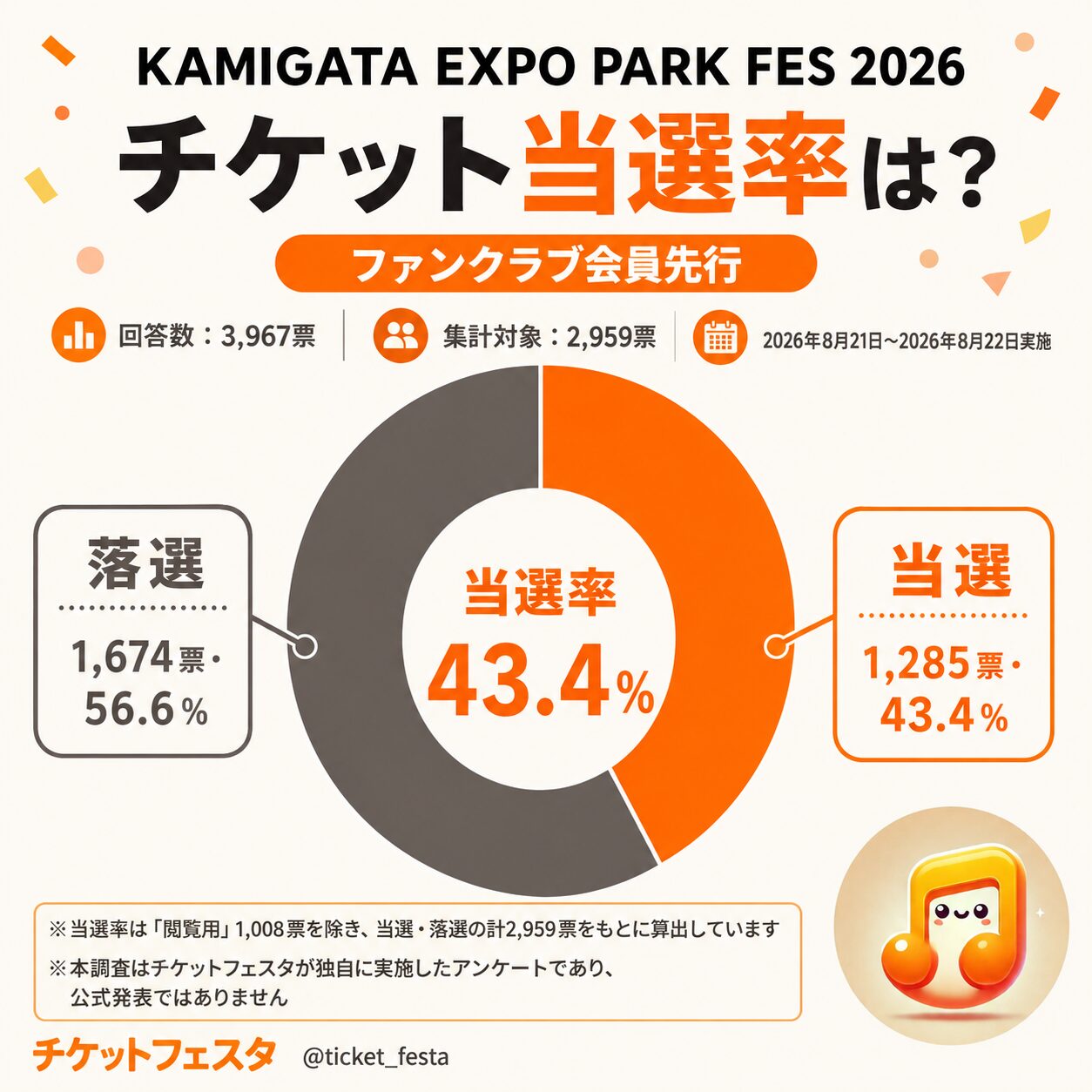 KAMIGATA EXPO PARK FES 2026全体の当選率