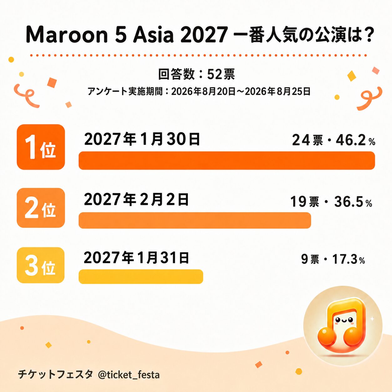 マルーン5来日2027の人気公演調査結果